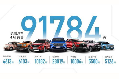 汽车销量风云榜 新浪网月度热门车型销售解析